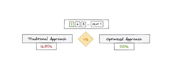 Why You Shouldn’t Use OFFSET and LIMIT For Your Pagination